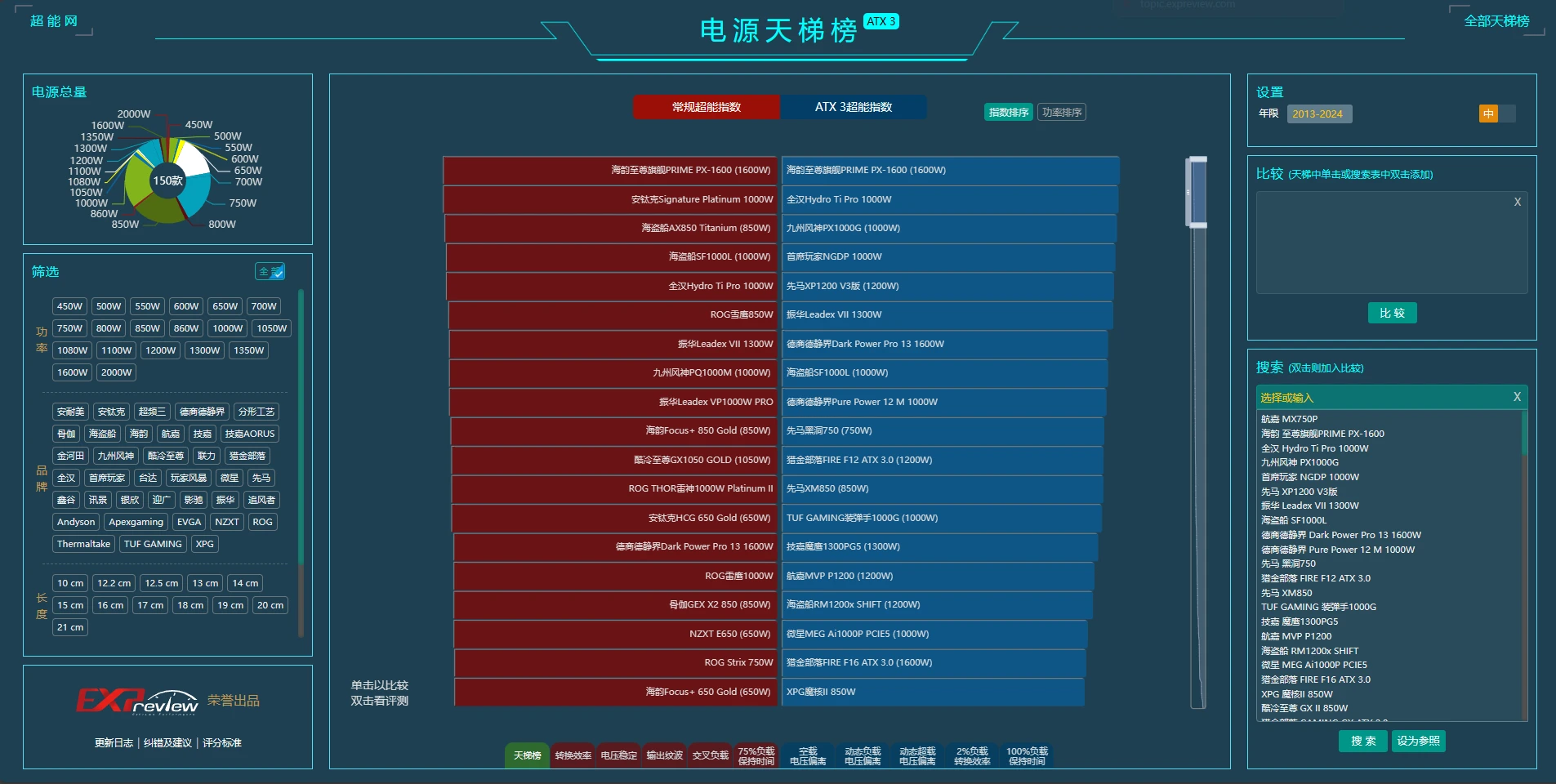CPU天梯图市场概览