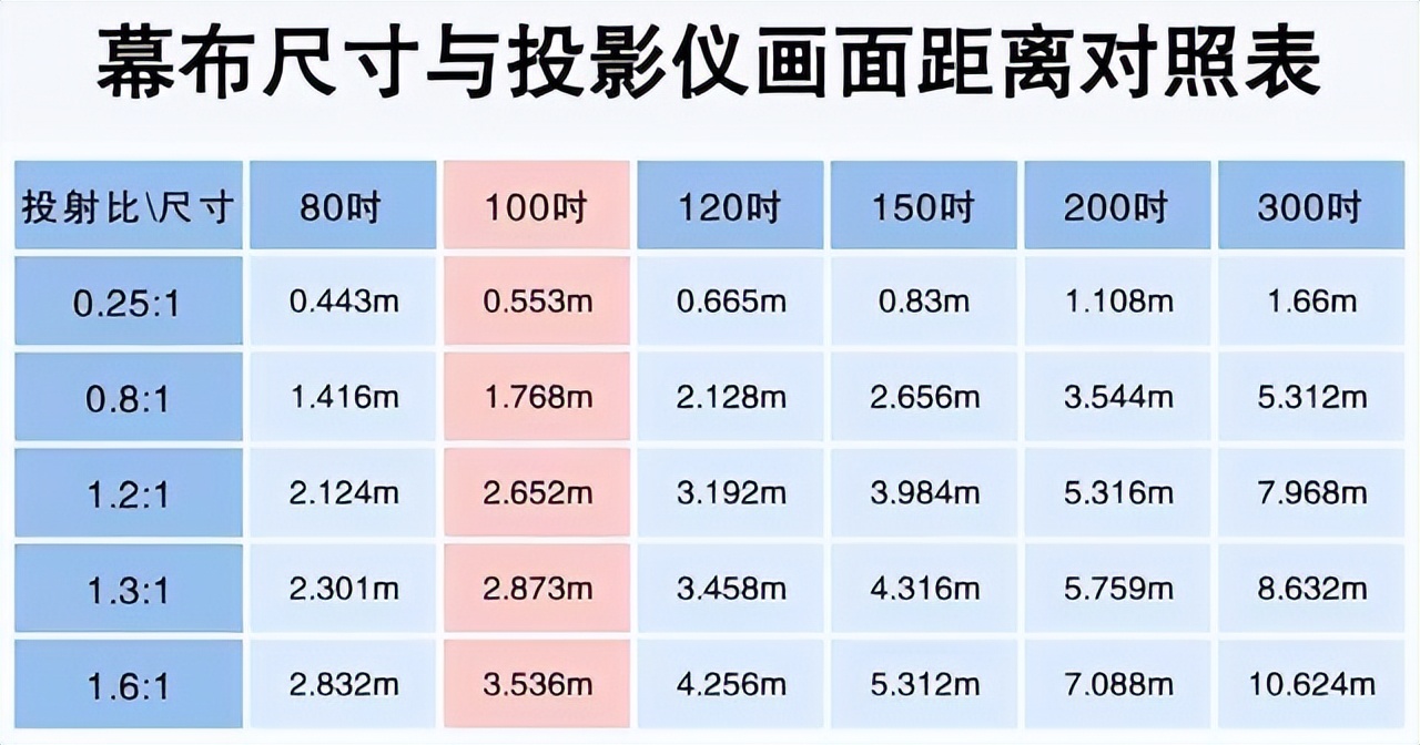 投影仪观影氛围
