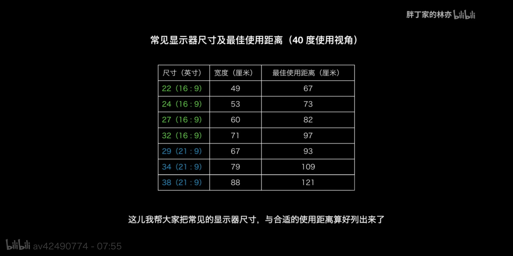 显示器尺寸与观看距离关系图