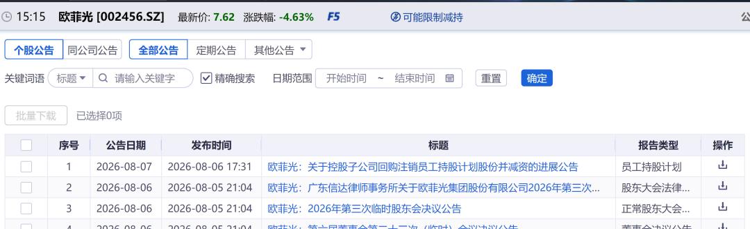 欧菲光财务数据图表