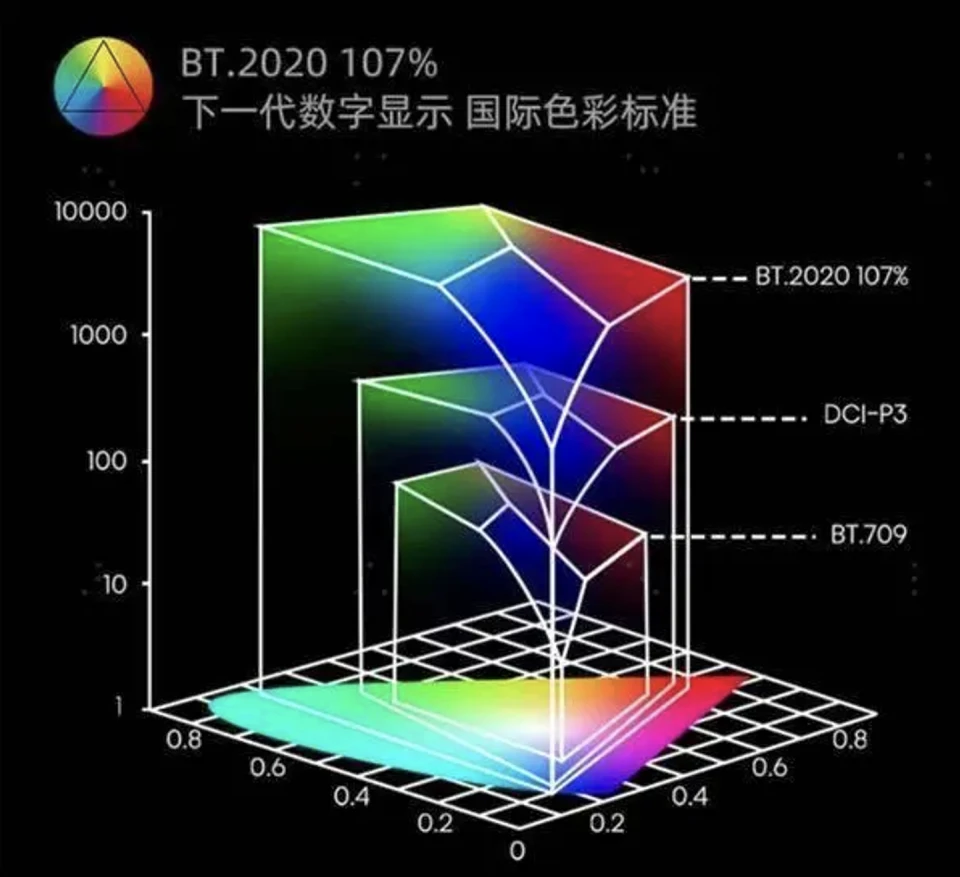 海信L5G系列实拍1