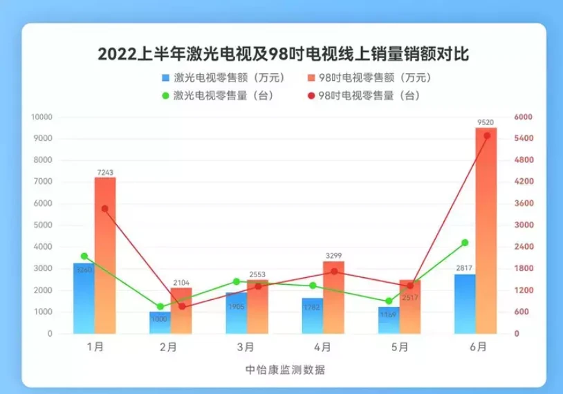 白天抗光效果对比
