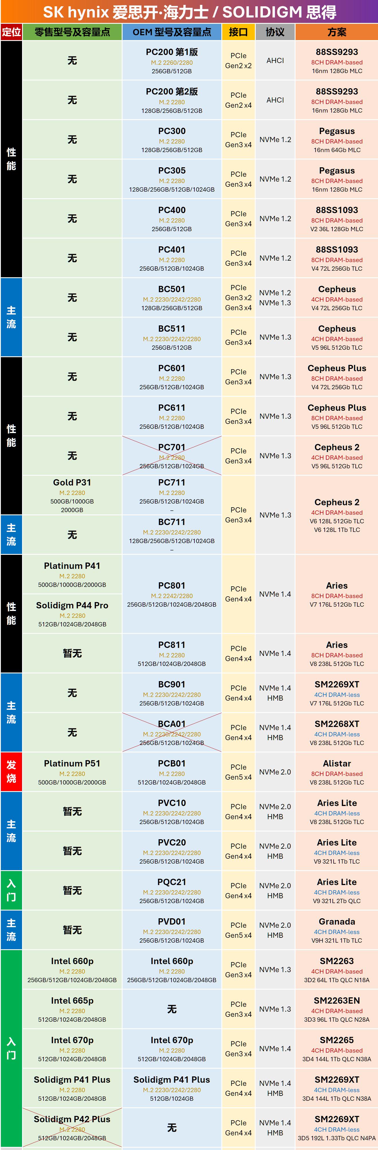 Solidigm P41 Plus固态硬盘