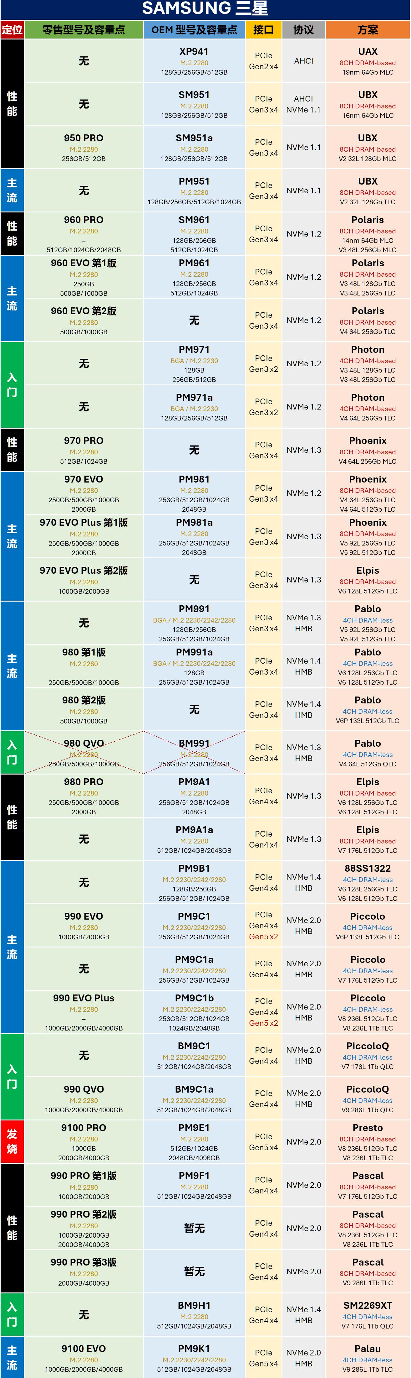 海力士P41固态硬盘