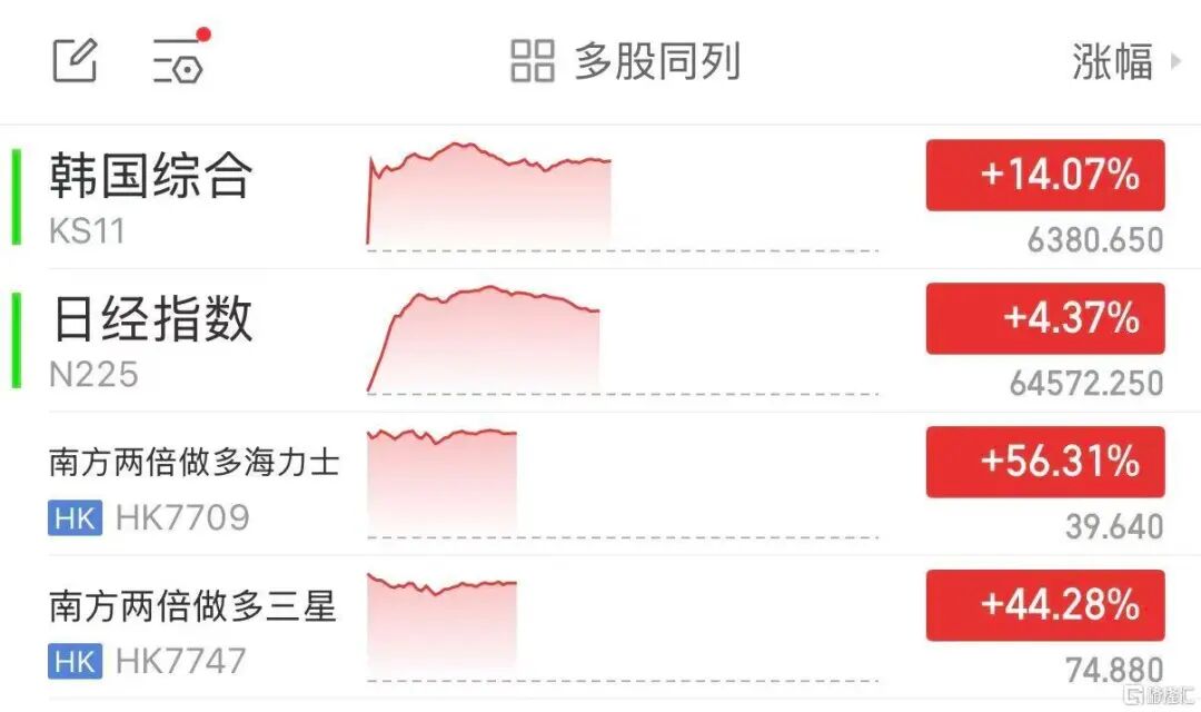 开发者上手体验