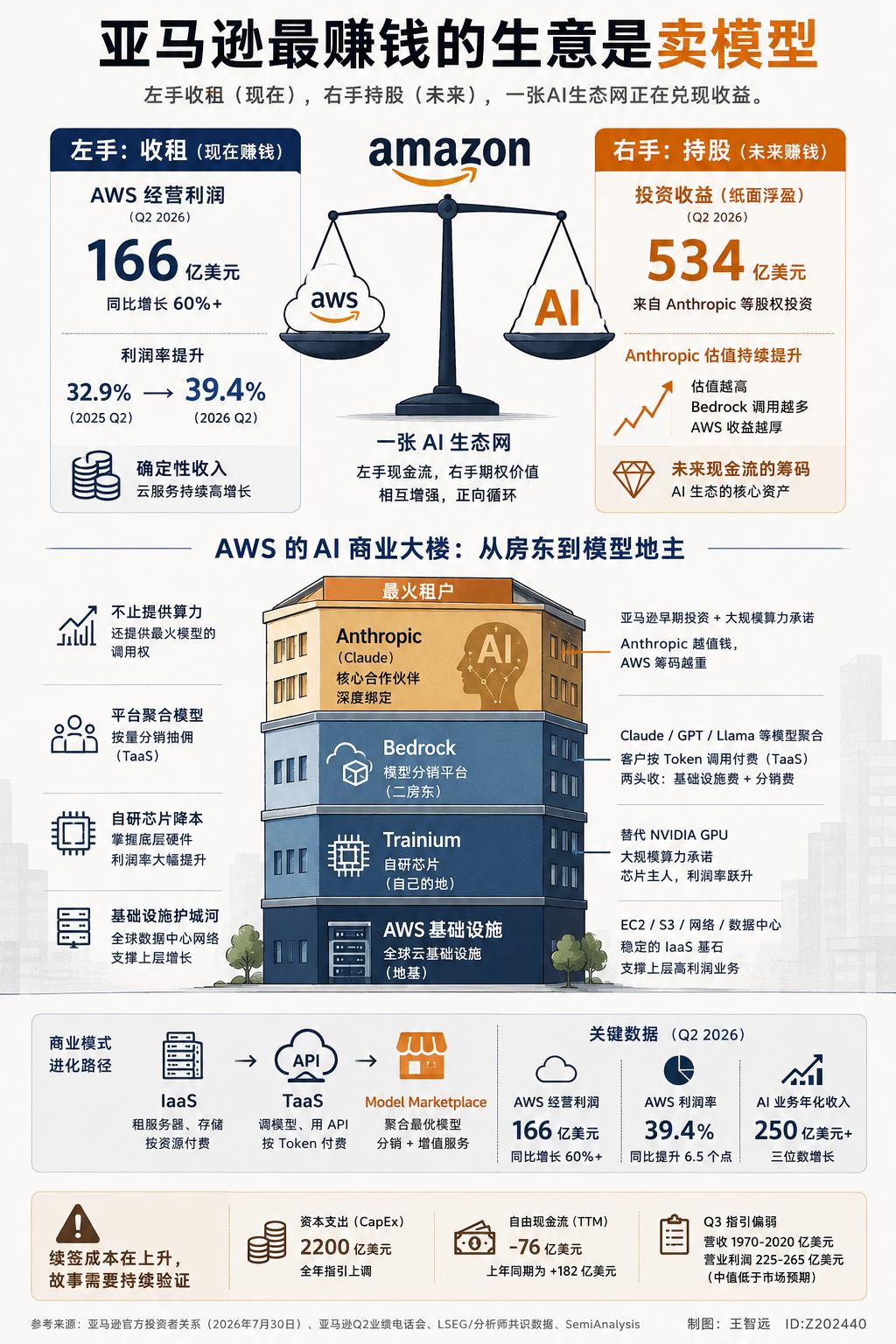 社区讨论热度