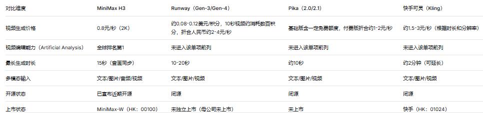 H3定价策略