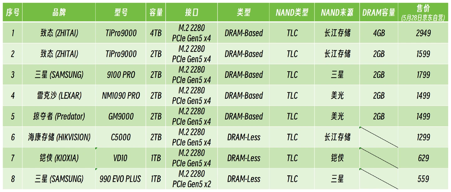 Intel 670P大文件传输