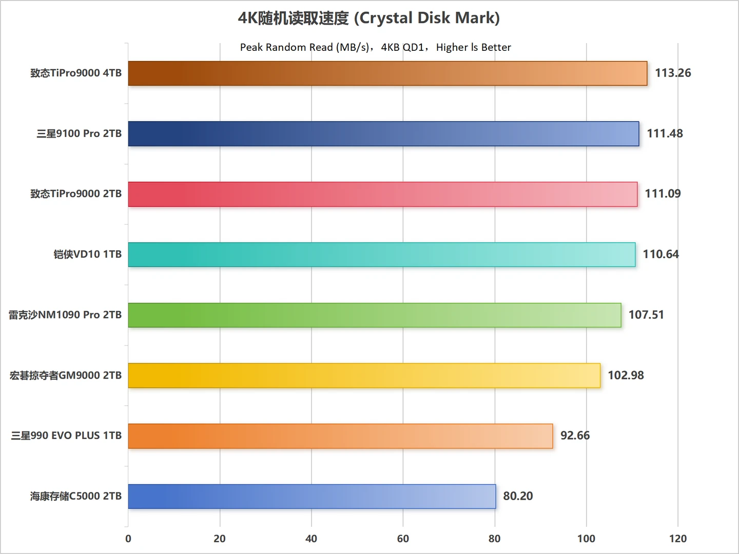 Intel 670P长期使用稳定性