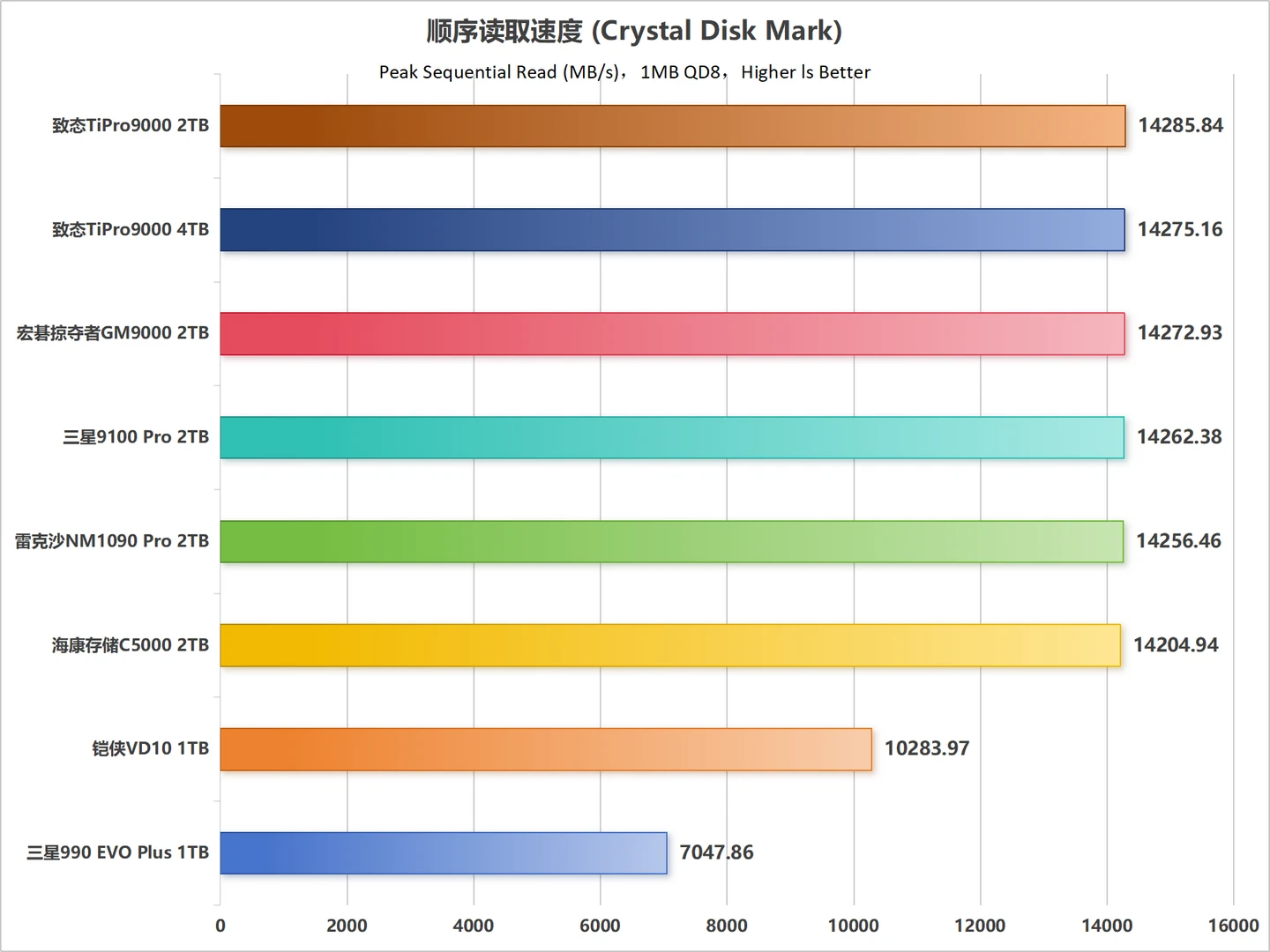 Intel 670P视频剪辑测试