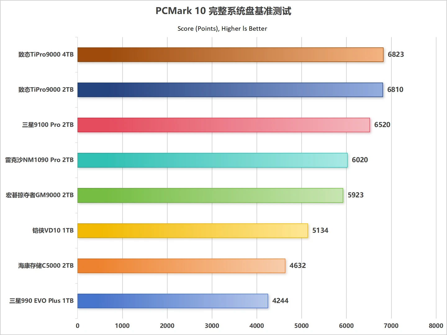 Intel 670P性价比分析