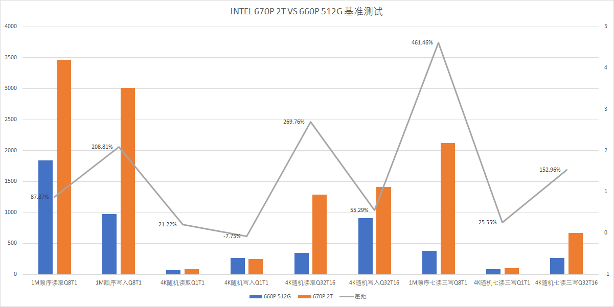 Intel 670P兼容性测试