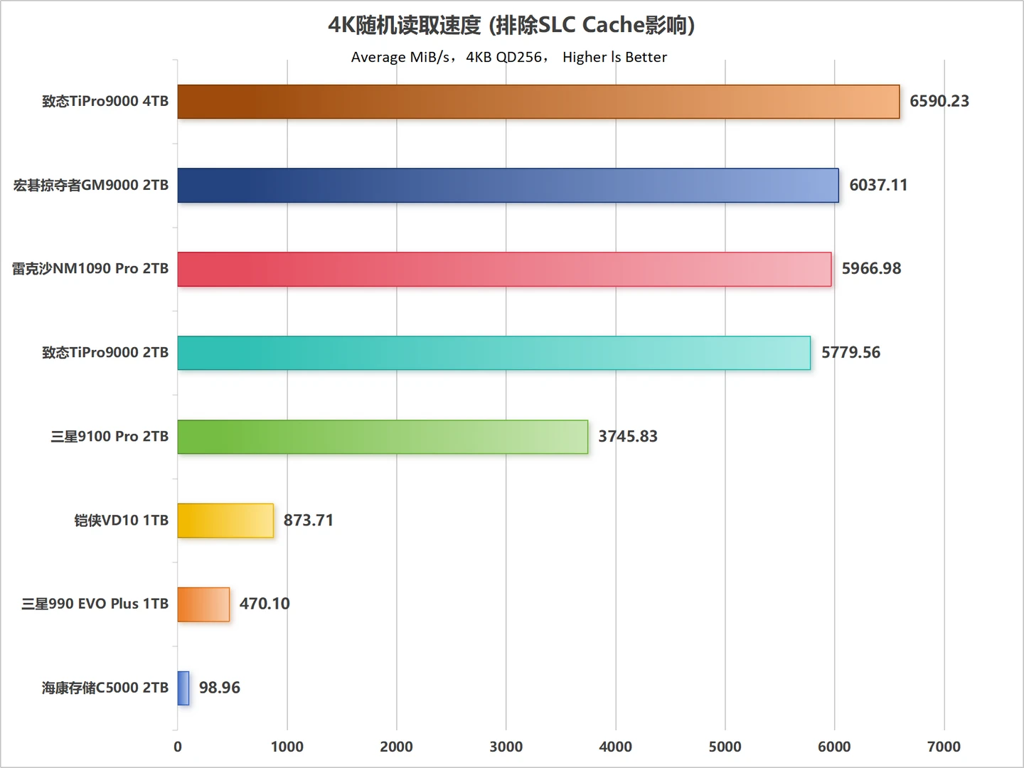 Intel 670P适合人群