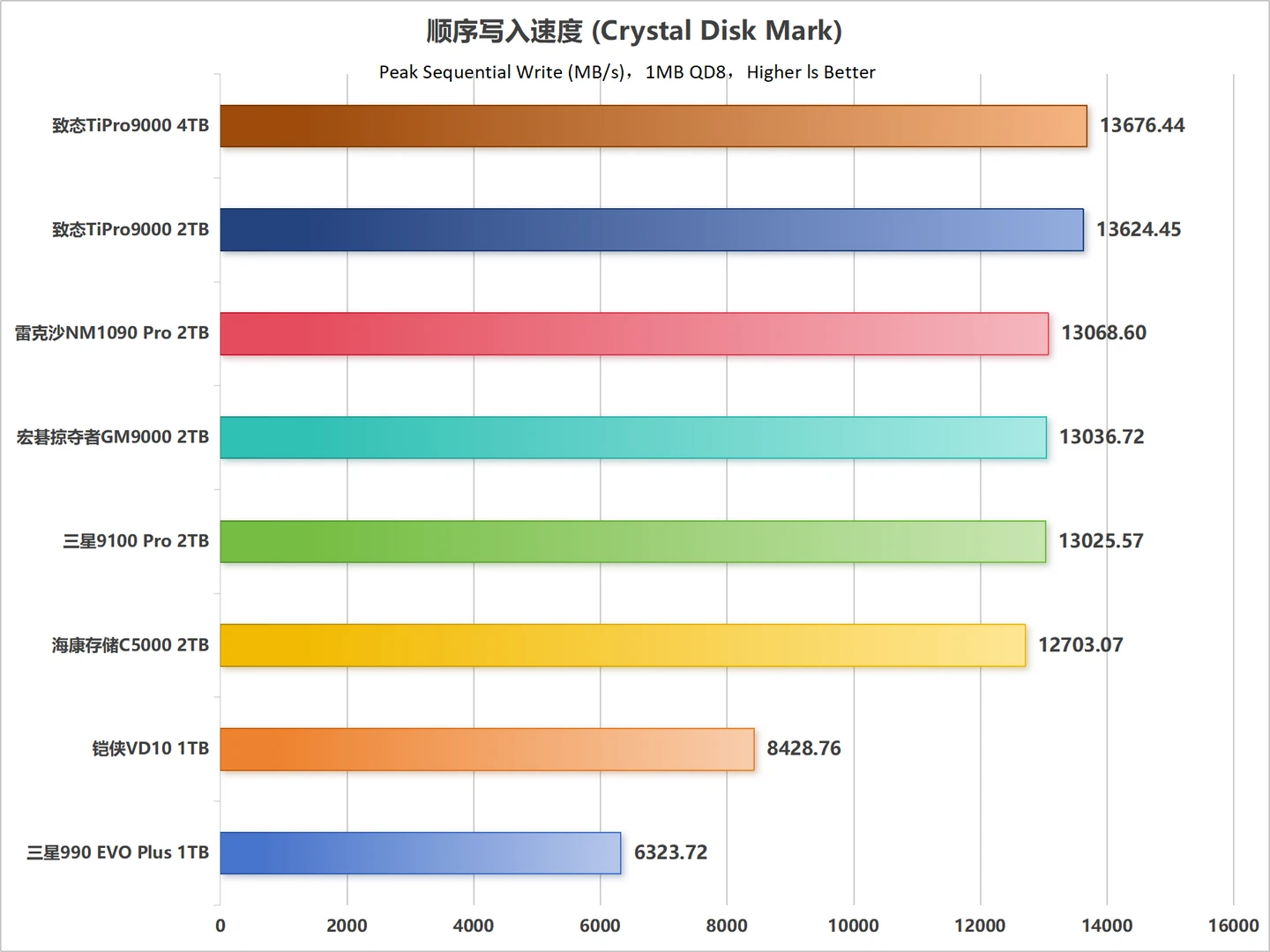 Intel 670P多任务处理