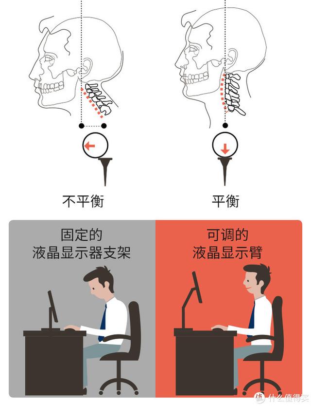 上下支臂连接