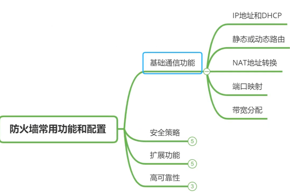 产品细节