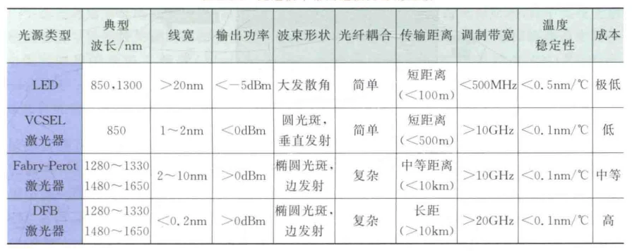 产品细节