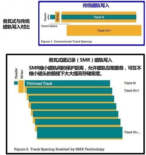 产品细节