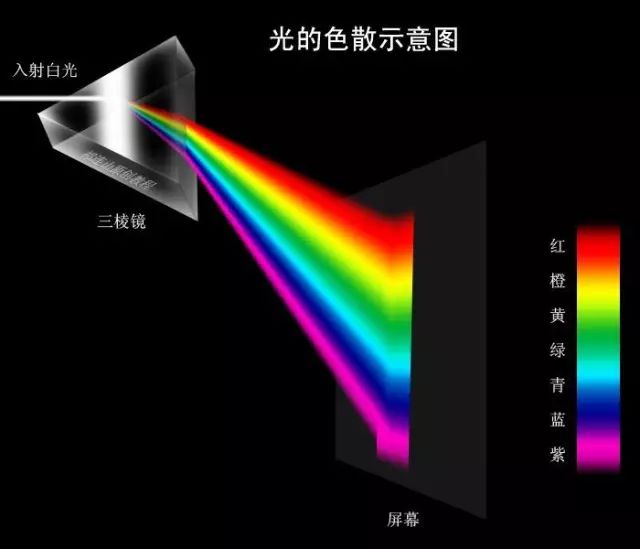 产品配图